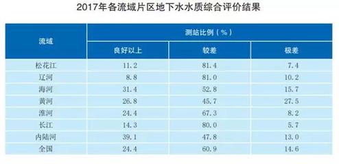 专家讲专业第三期 流域水生态修复——水环境生态修复技术的深度解析