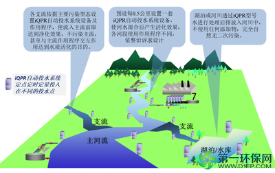 守护碧水 不牺牲生物多样性的水环境生态修复技术